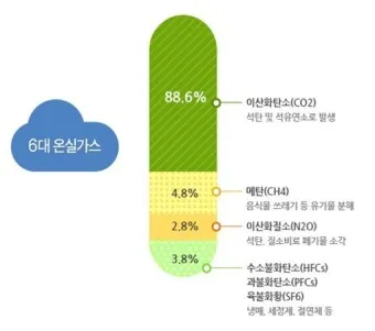온실가스 대장주 관련주 TOP5_14