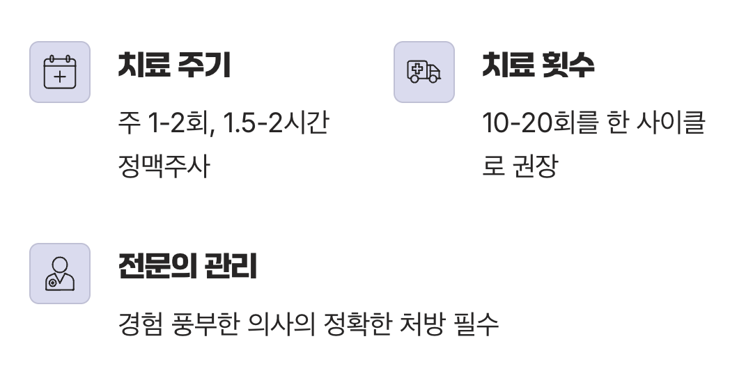 치료 과정과 주의할 점
