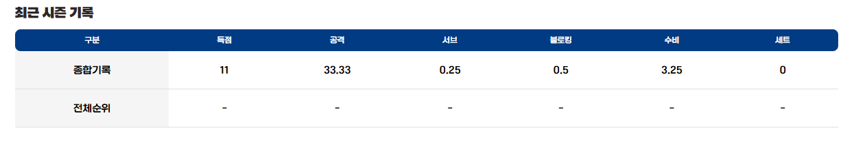 인쿠시 최근 시즌 종합 기록 한눈에 정리