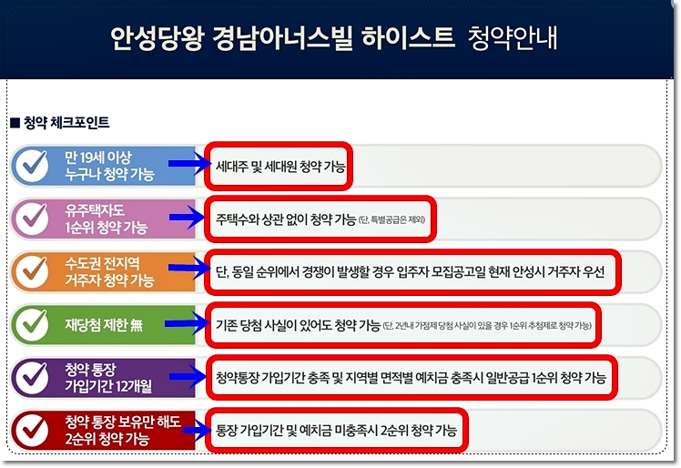 경남아너스빌 하이스트 아파트 청약 체크포인트