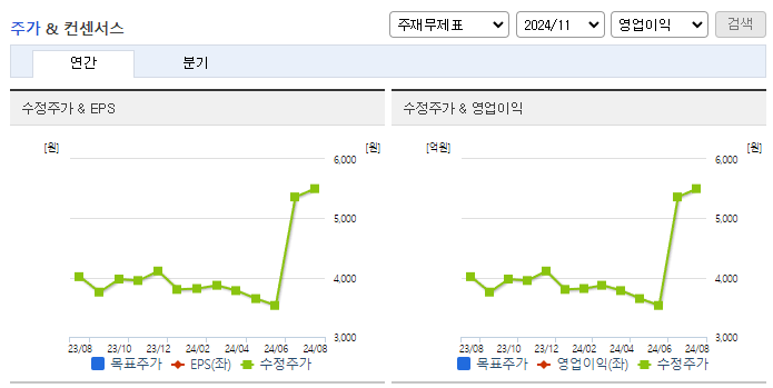 현대약품_컨센서스