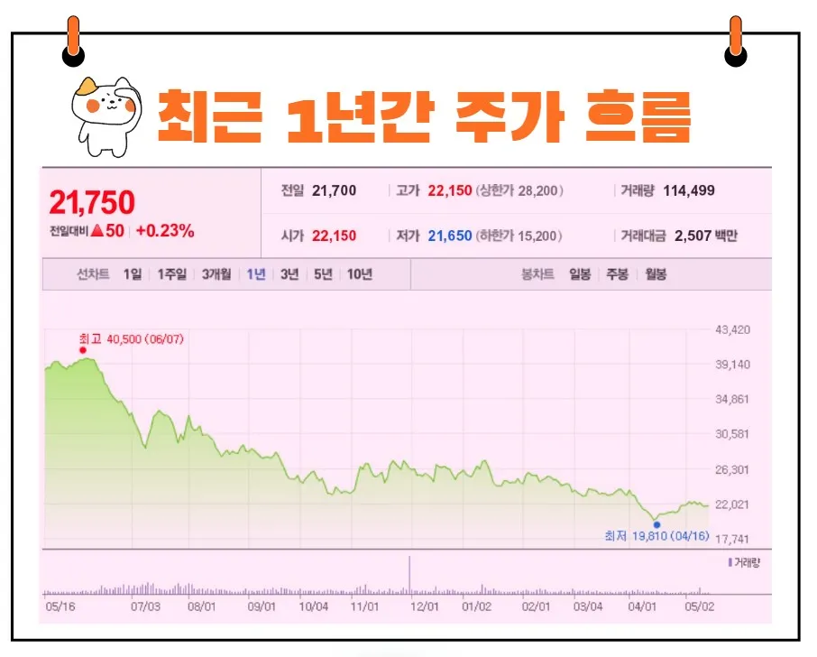 카카오게임즈 주가