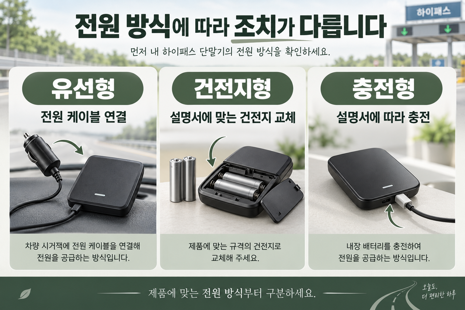 하이패스 유선형은 전원 연결, 건전지형은 교체, 충전형은 충전으로 구분하는 그림