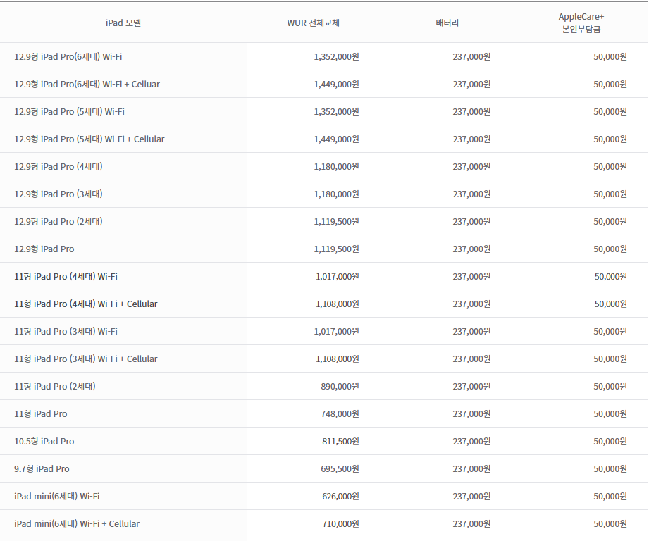 애플 아이패드(iPad) 수리비용