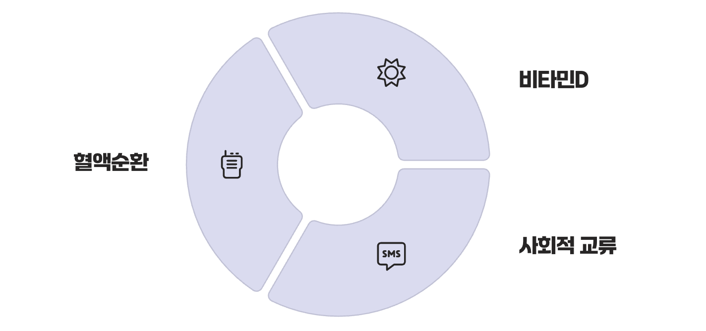 햇살과 함께 걷는, 최고의 항우울제