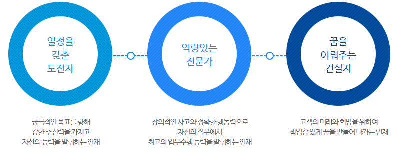 SGC이테크건설-연봉-합격자 스펙-신입초봉-외국어능력