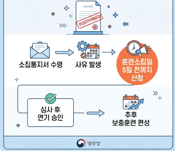 직장인 동원훈련 연기 신청