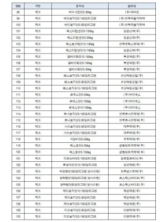 혈압약 종류별 가격 비교와 제네릭 의약품으로 약값 절약하기에 도움_4