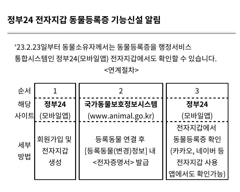 동물 등록증 전자지갑