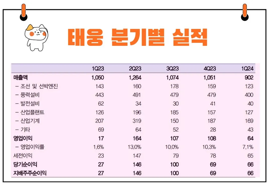 태웅 분기별 실적