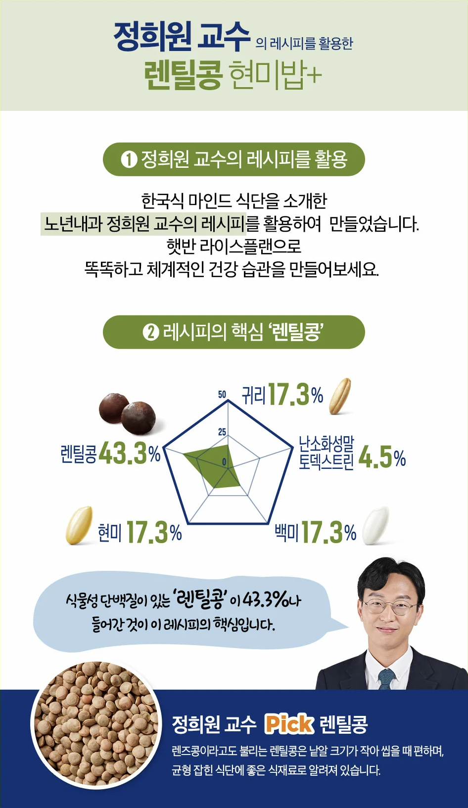 저속노화 햇반 주요 성분과 건강 효능