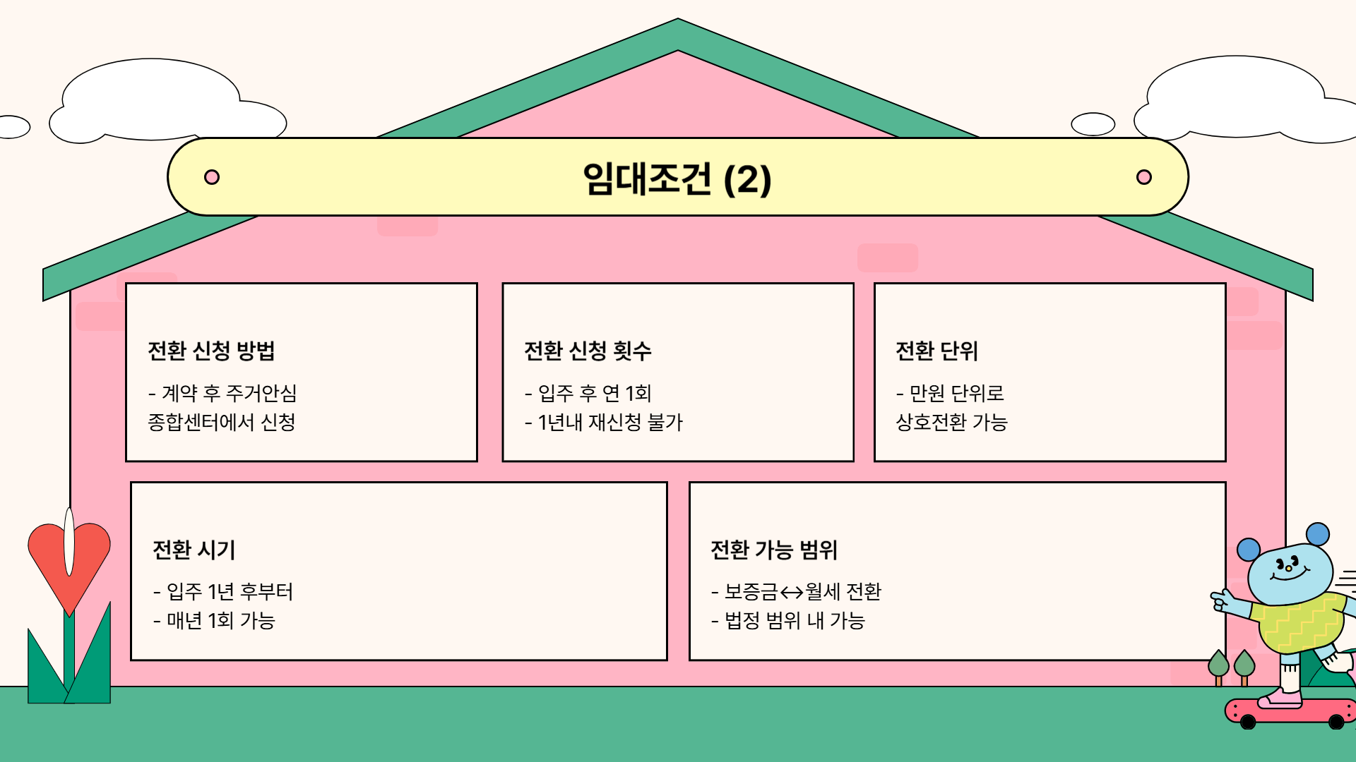 장기미임대 매입임대주택 입주자 모집공고 안내