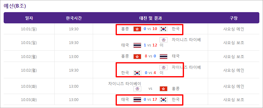 본선 경기 결과