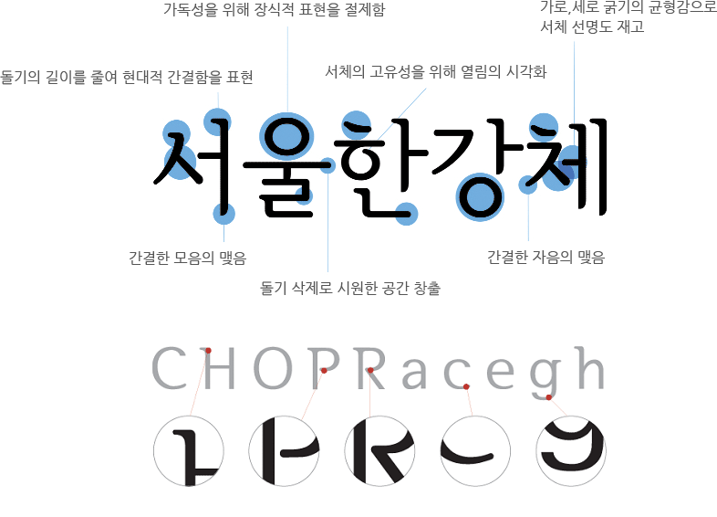 서울한강체