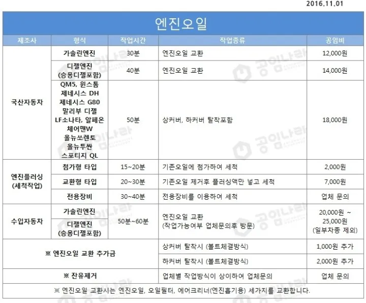 공임나라 홈페이지 바로가기 완벽 이용 가이드_8