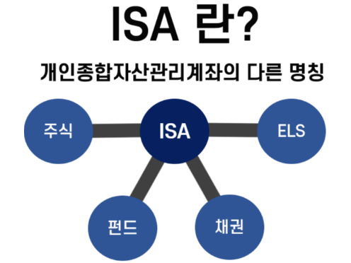 ISA 계좌