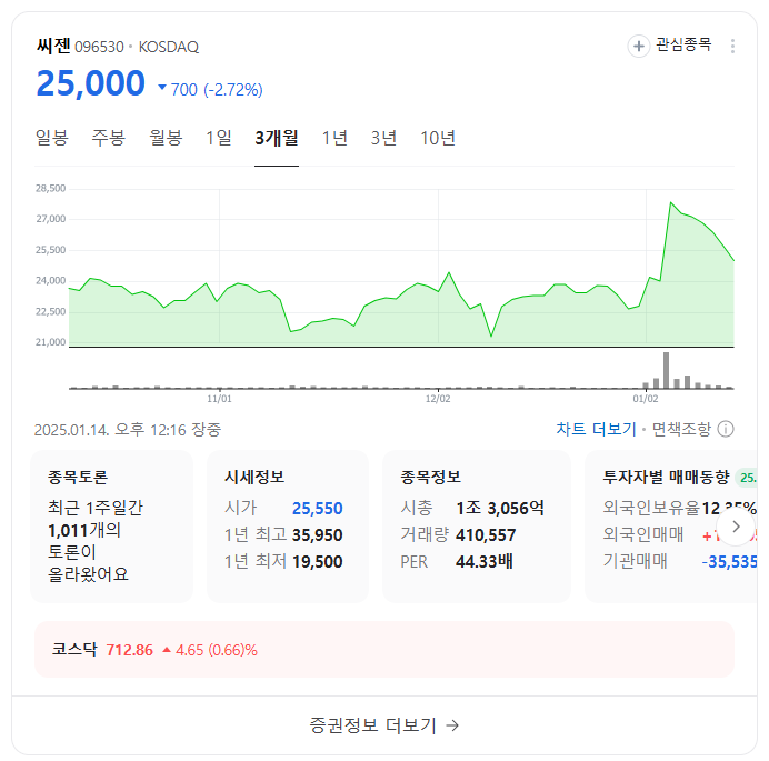 자가진단키트 관련주 주가 전망 및 투자 전략 분석