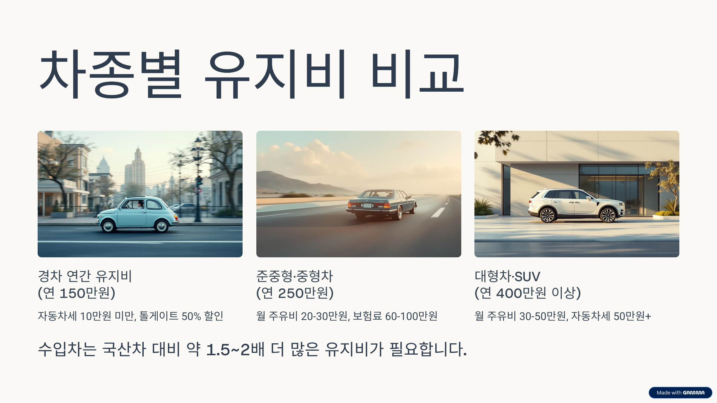 차량유지비분석-차종별