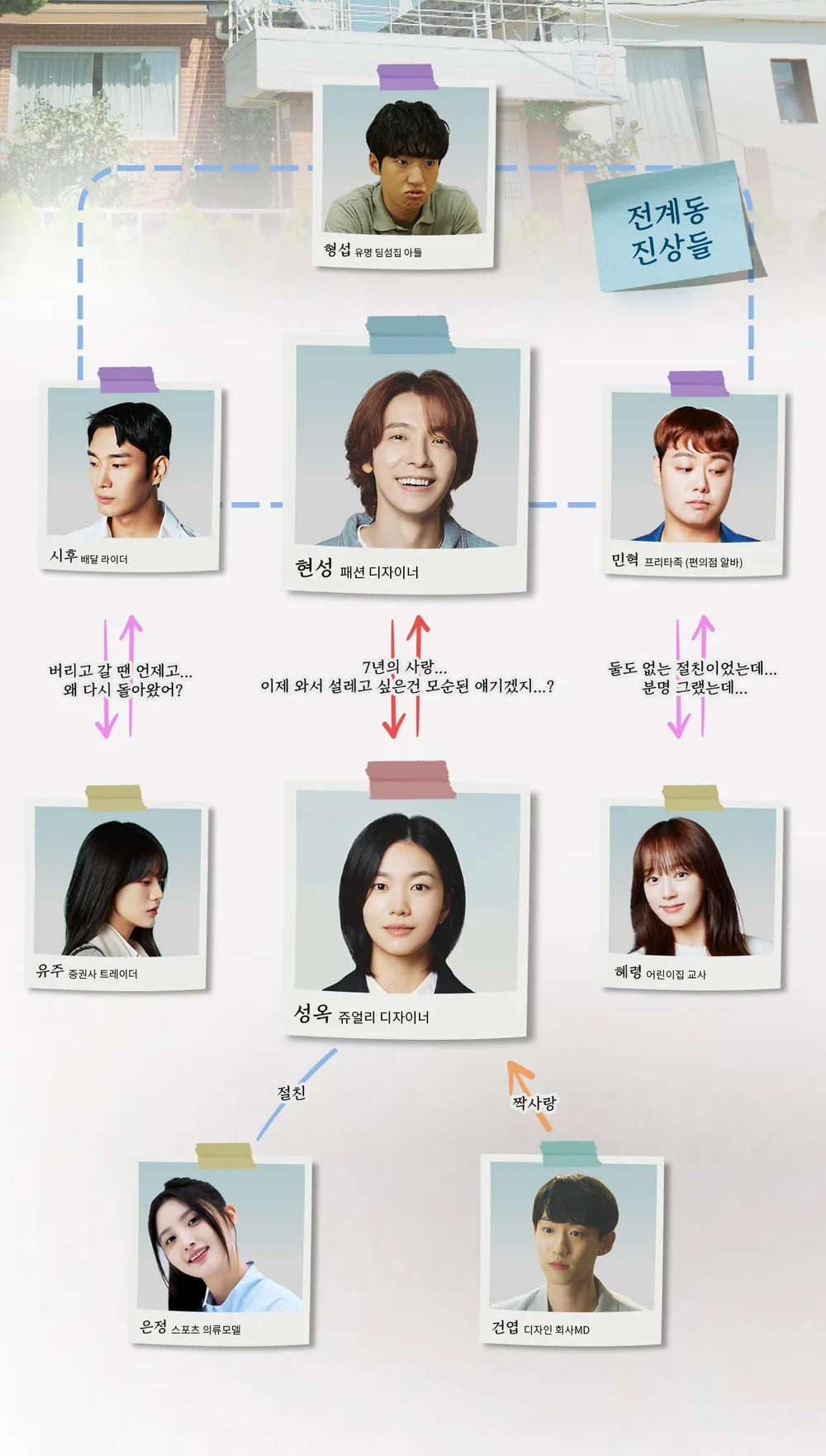 남과 여 인물관계도