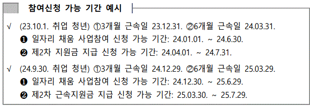 2024 일자리 채움 청년지원금 신청방법, 신청자격, 신청기간 중에 참여신청 가능 기간에 대한 예시를 보여주고 있습니다.