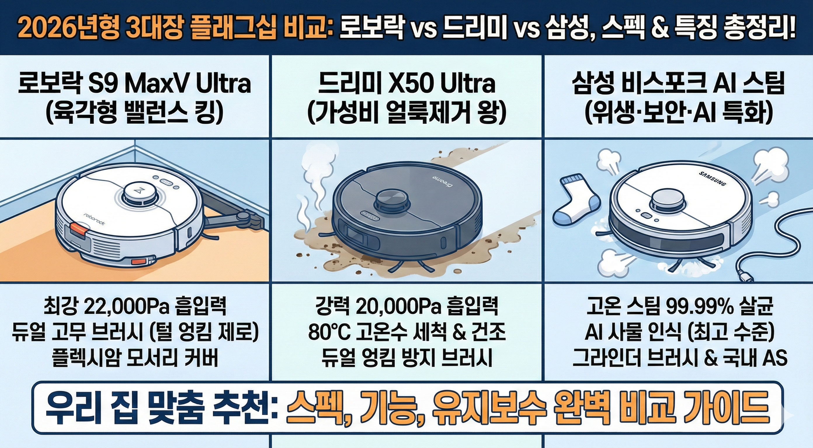 2026년 로봇청소기 3대장 종결 로보락 S9 vs 드리미 X50 vs 삼성 비스포크 스팀 (스펙가격 비교)