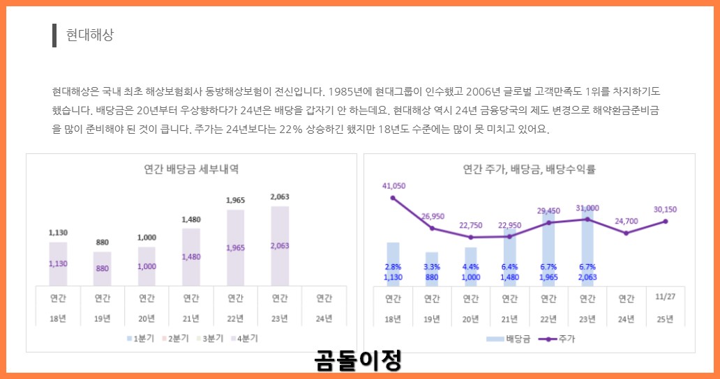 보험관련주 최근흐름 총정리, 삼성생명&middot;삼성화재 왜 올랐는가