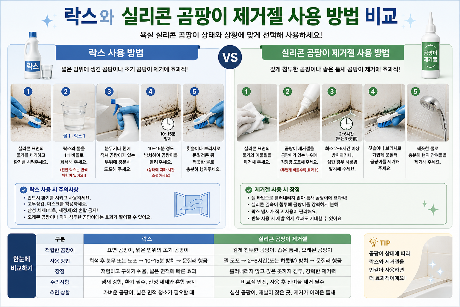 락스와 실리콘 곰팡이 제거젤 사용 방법 비교 이미지
