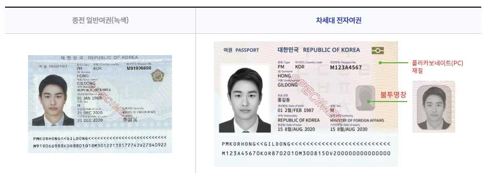 차세대여권-기존여권- 개인정보면- 비교-이미지