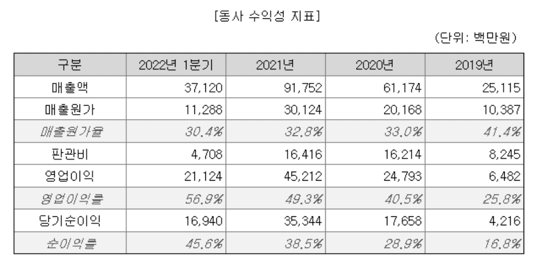 에이치피에스피 순이익률 사진