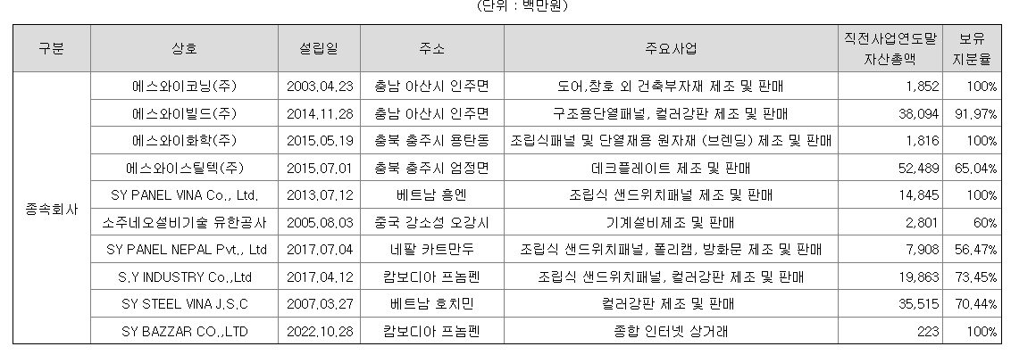 에스와이 종속회사 현황