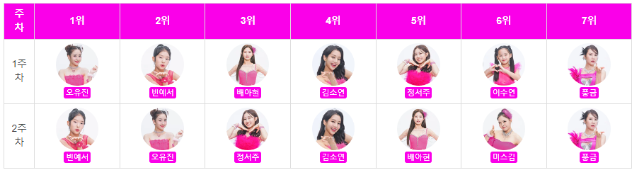 미스트롯3 국민응원투표