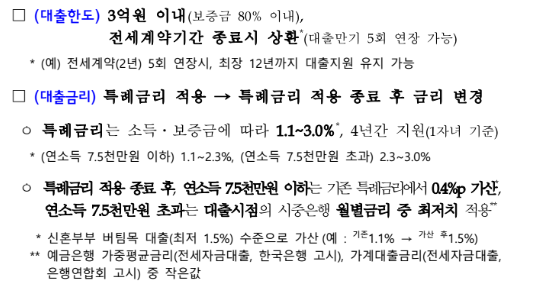 신생아 특례 대출 조건