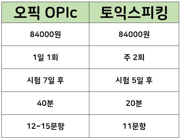 오픽 토스 변화 및 차이점