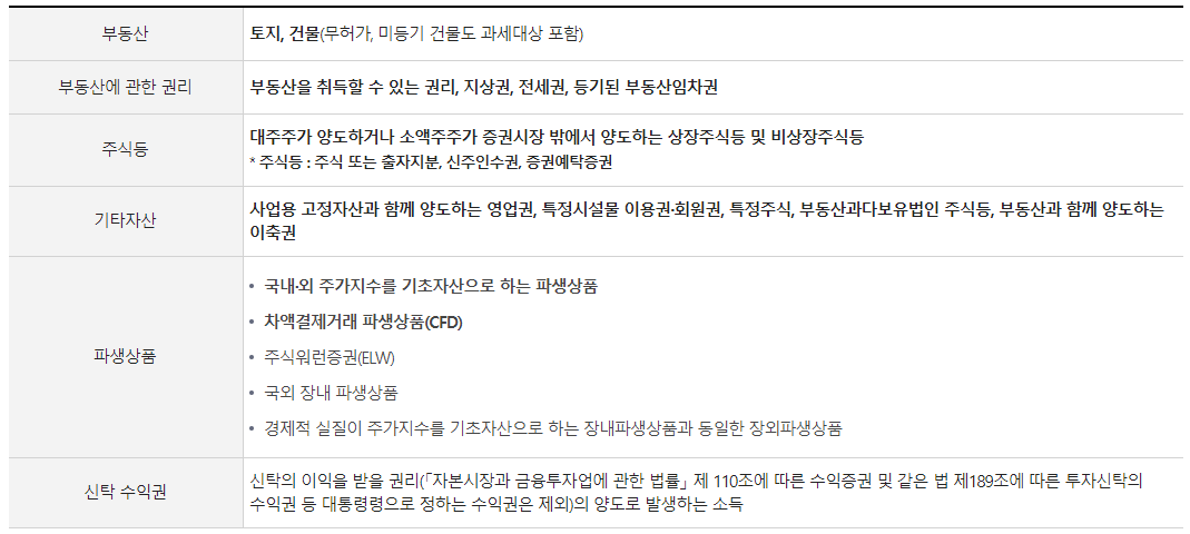 양도소득세 과세대상