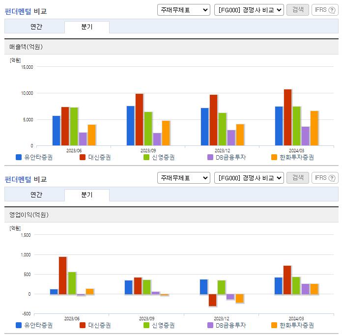 유안타증권_업종분석