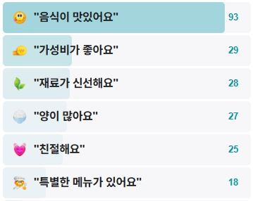 불광식당-후기