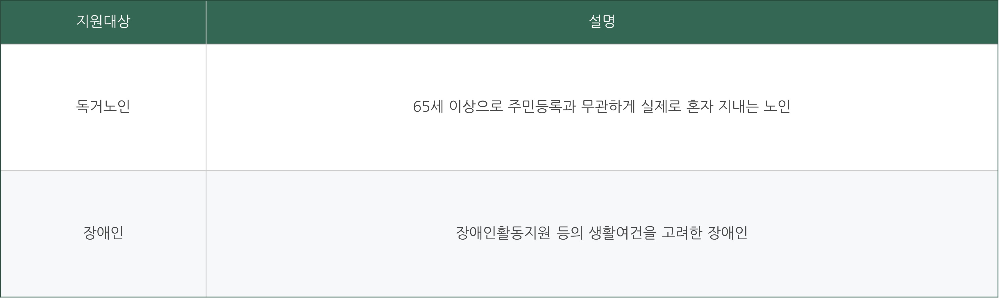 응급안전안심서비스 신청방법