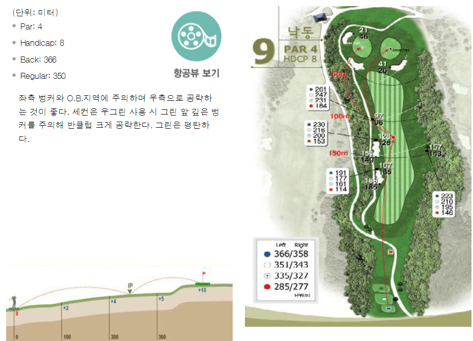 가야 컨트리클럽 낙동코스 9