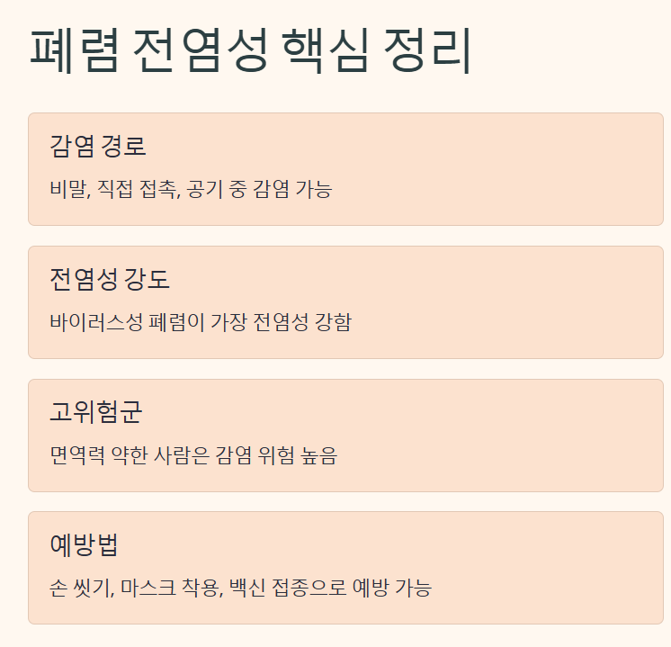 폐렴
