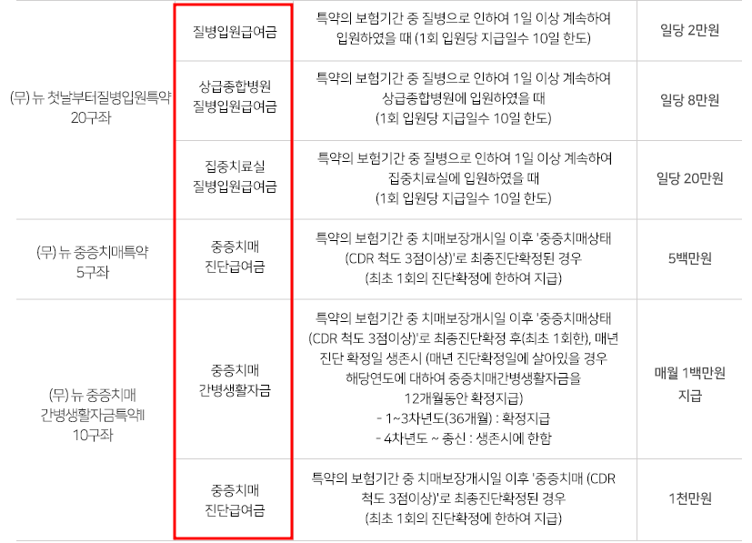 AIA생명 실손보험 소개