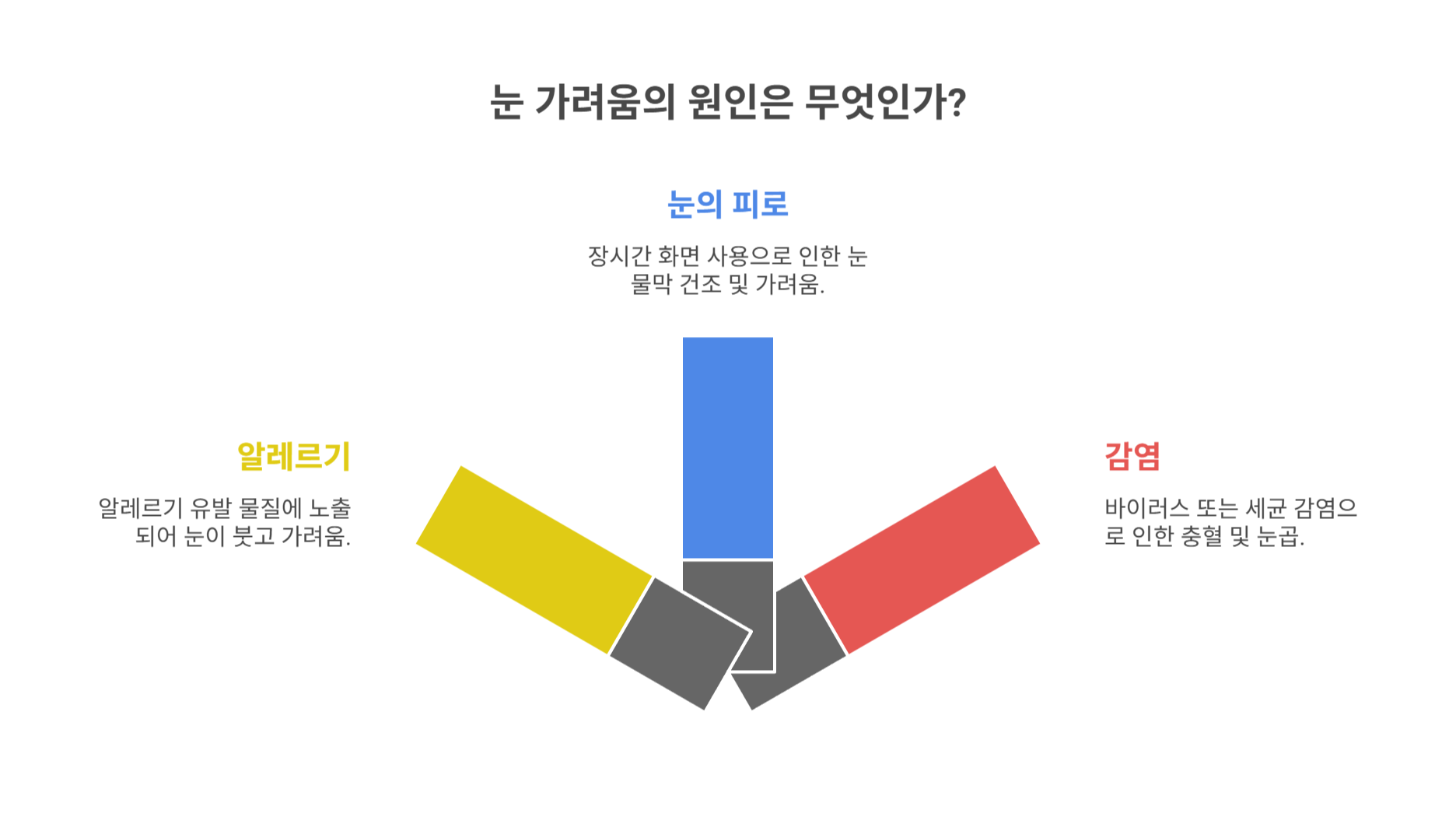 눈 안이 간지러운 이유는 무엇일까?