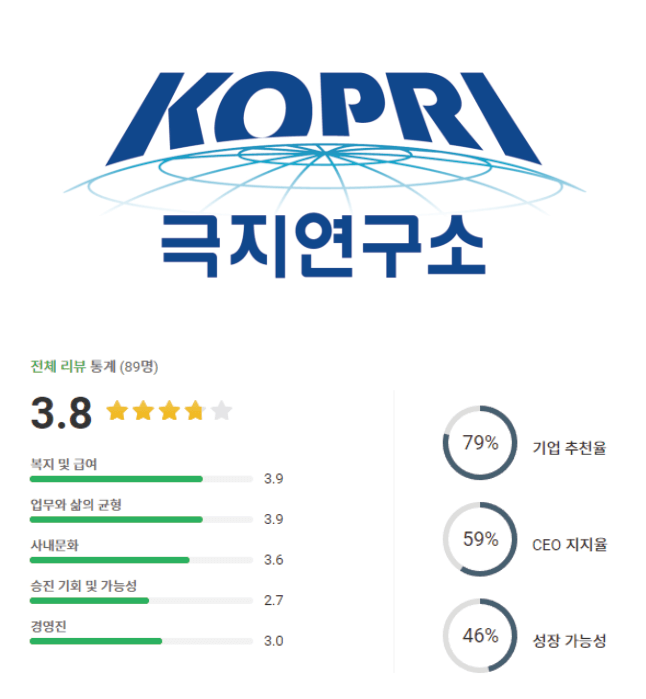 해양과학기술원 극지연구소 로고 및 기업 평점