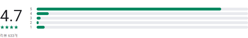 셀프증명 사진, 여권사진 & 운전면허증사진, 증명사진 만들기