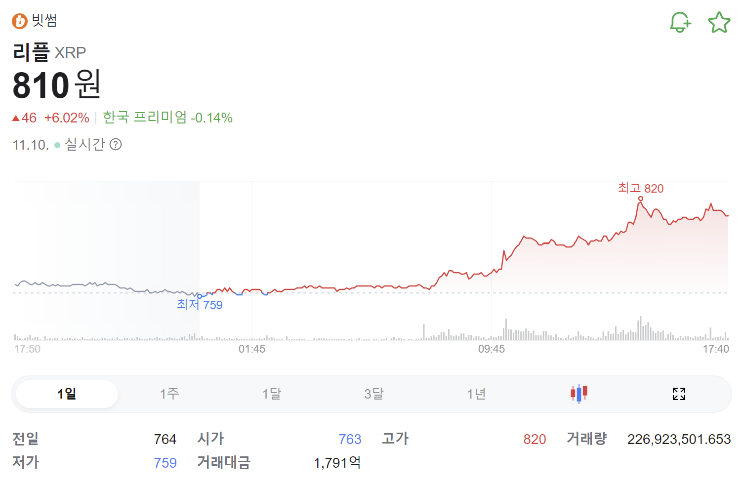 가상화폐 리플 코인의 강점과 투자의견