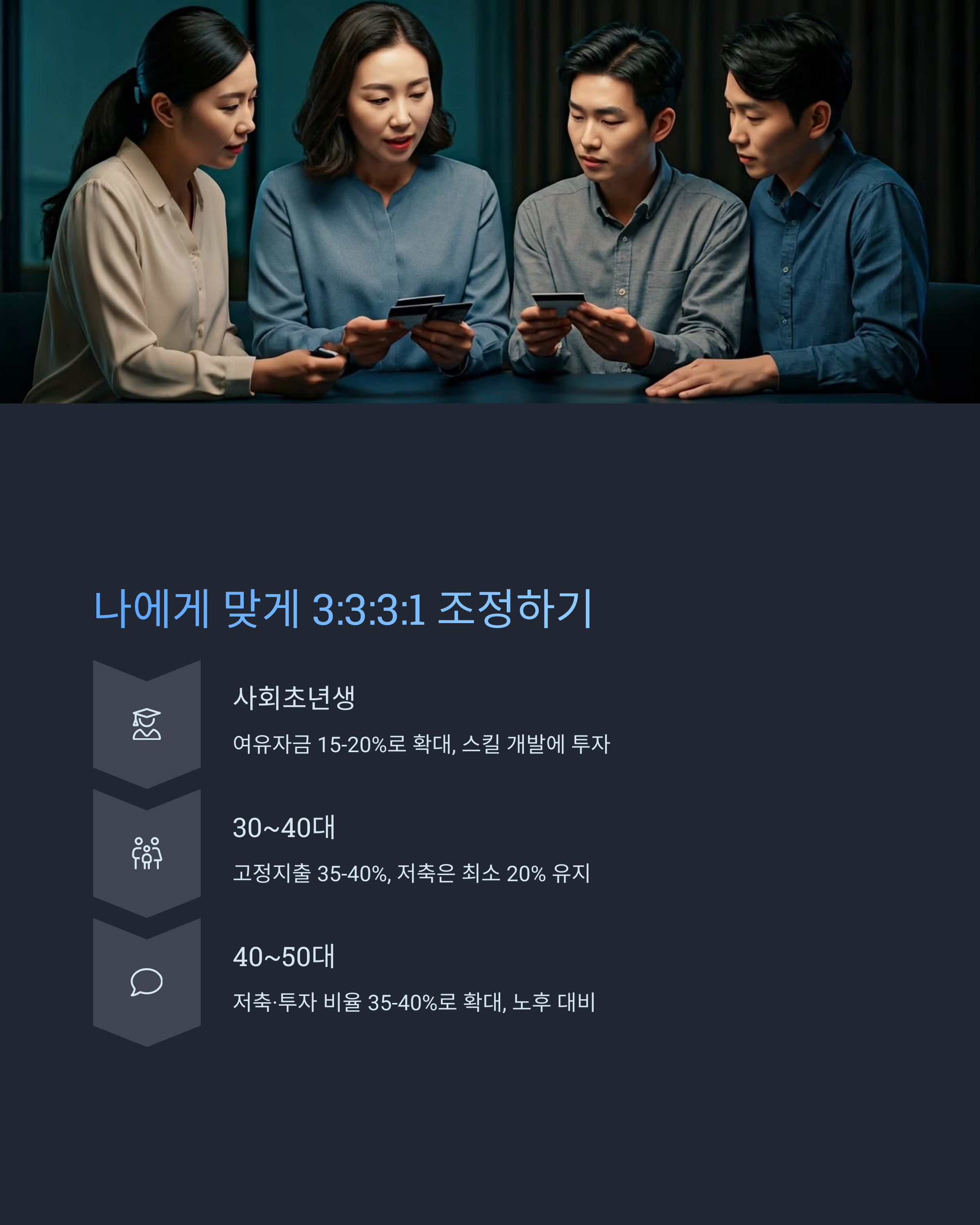 나에게 맞는 3:3:3:1 비율법