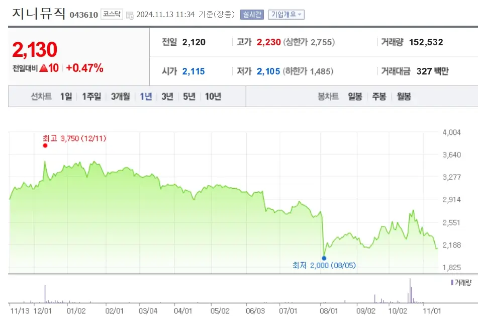 로제 아파트 관련주 수혜주