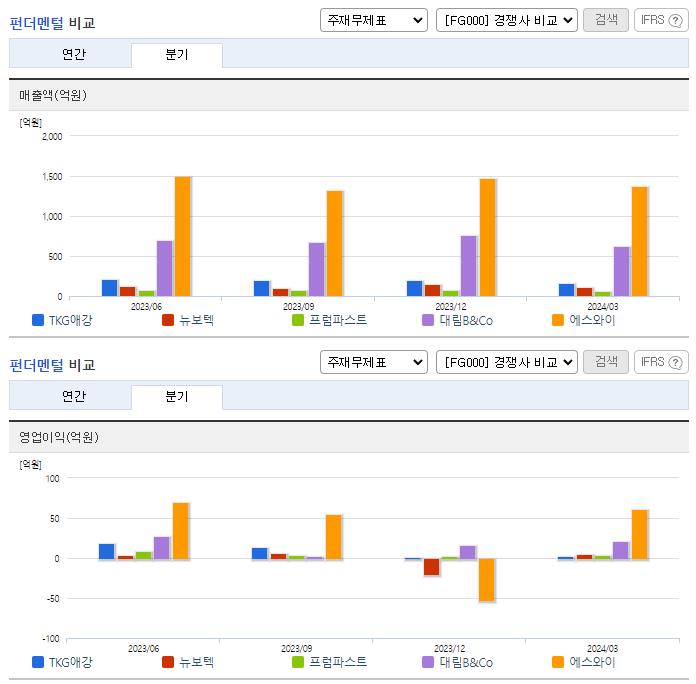 TKG애강_업종분석