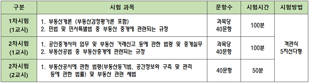 공인중개사 시험시간표