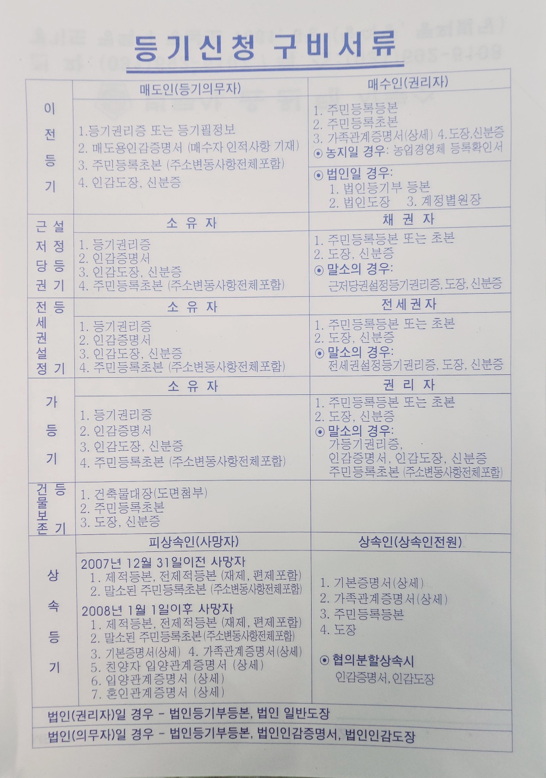 필요 구비서류 이미지