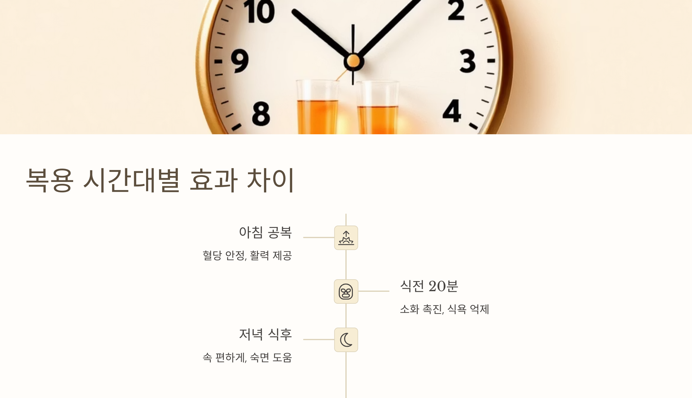 애사비의 복용 시간대를 설명한 이미지